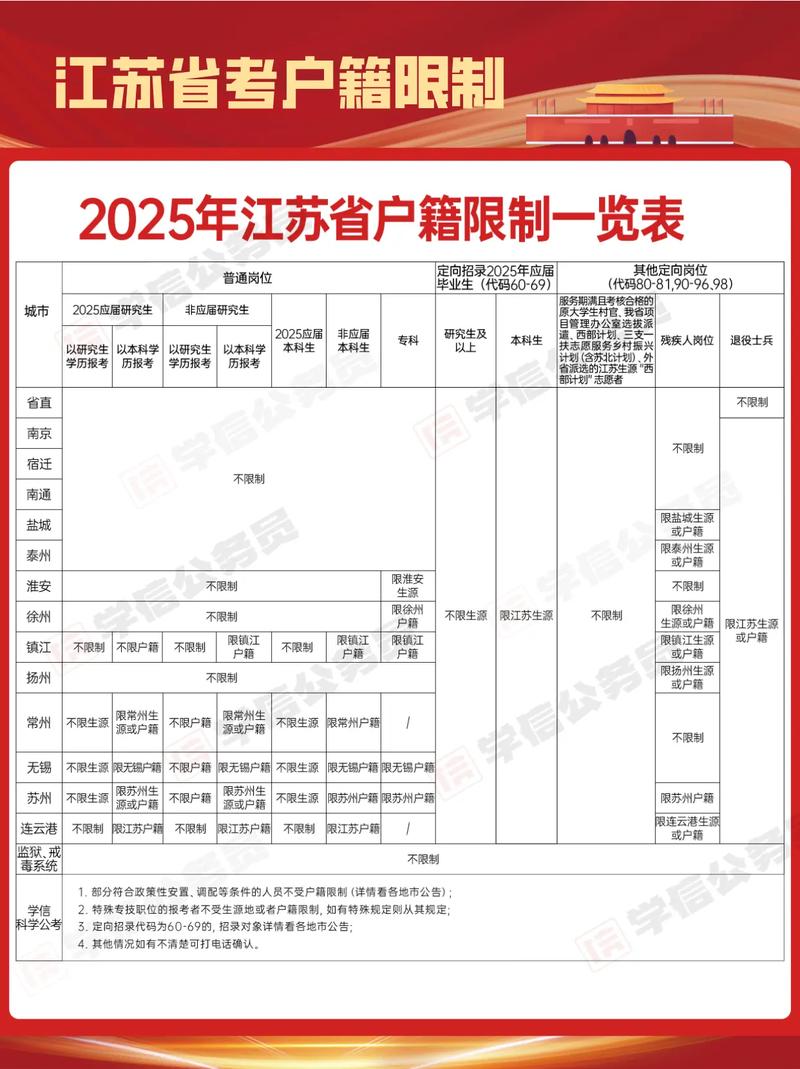 国考能否跨省报考?-图1 国考能否跨省报考?-图1