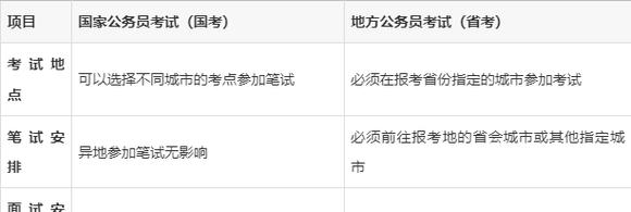 国考外省考点如何安排？-图1