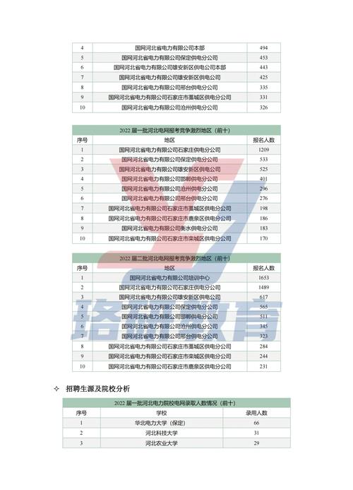 国考电网可以跨省考吗-图1