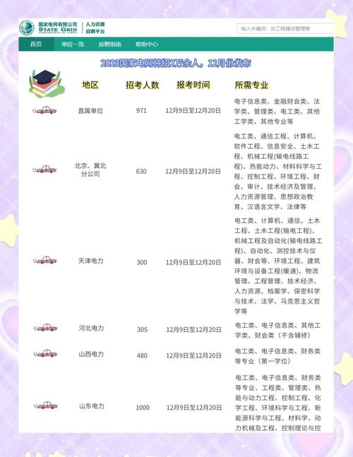 国考电网可以跨省考吗-图3