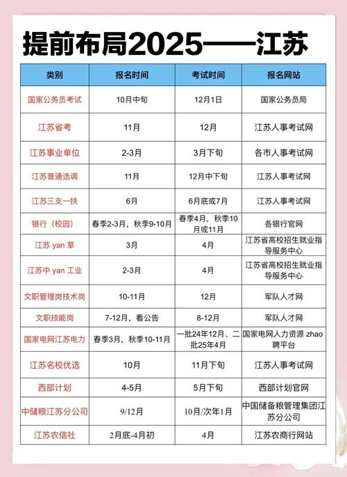 江苏国考省考时间何时安排?-图1 江苏国考省考时间何时安排?-图1