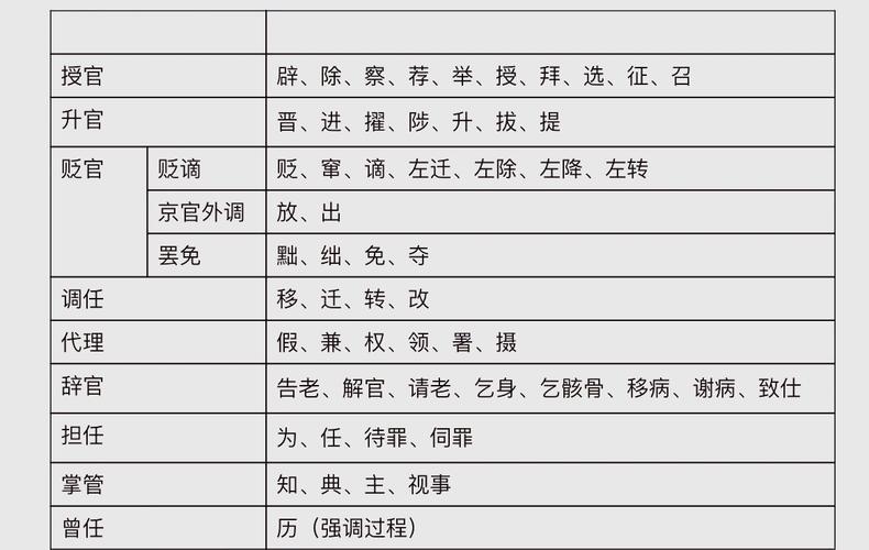 古代官职任免升降有何规律？-图1