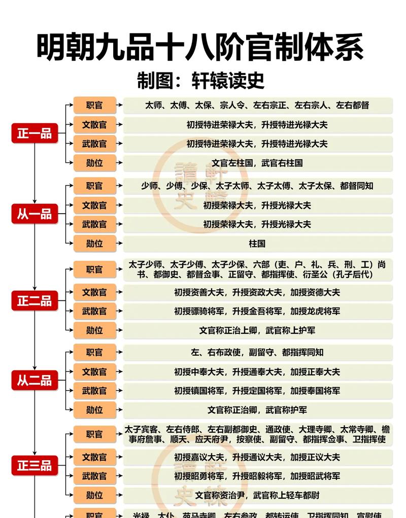 古代官职任免升降有何规律？-图2