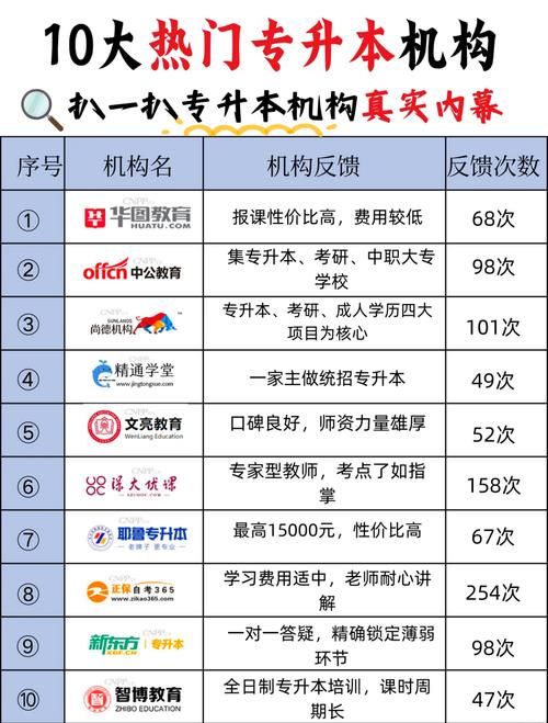 杭州国考省考培训机构哪家好？-图1