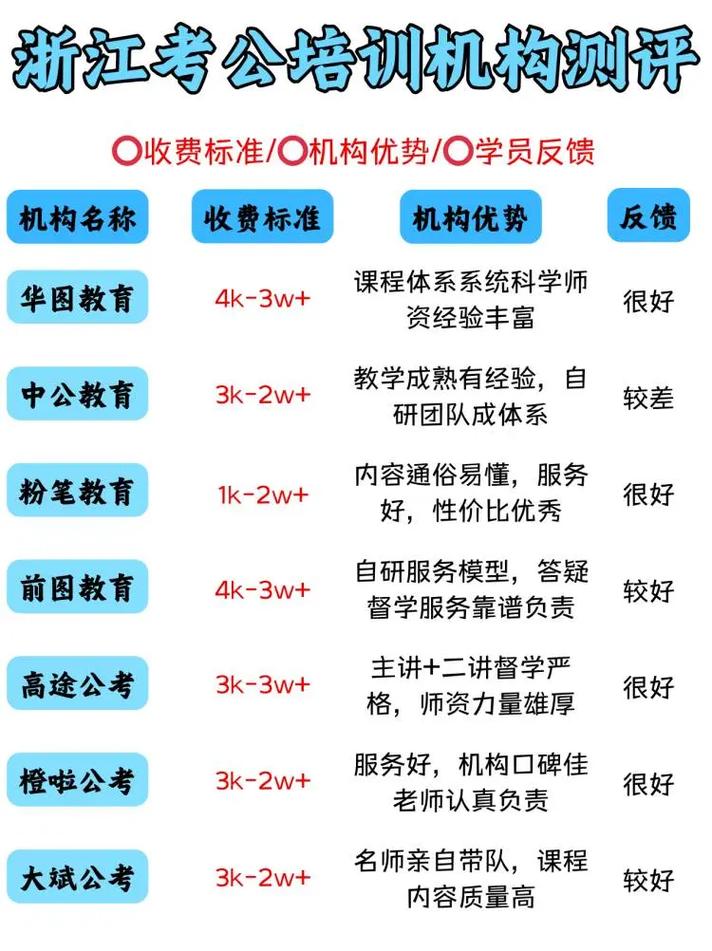 杭州国考省考培训机构哪家好？-图2