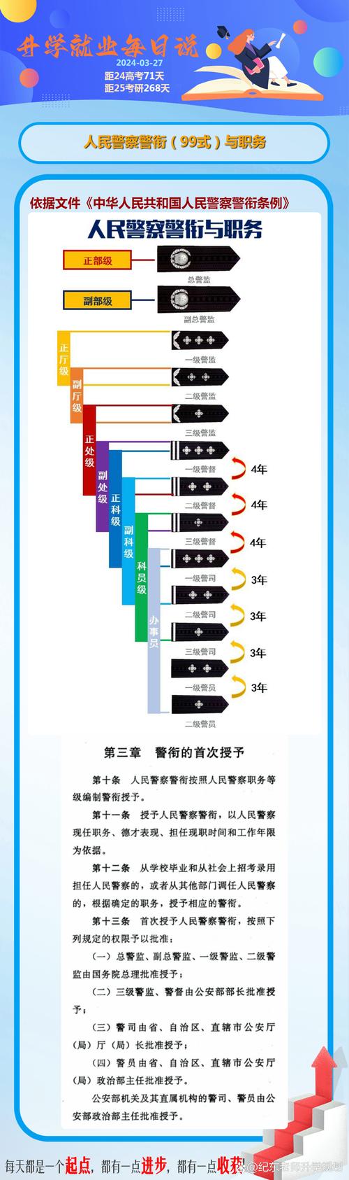 警察省考还是国考?-图2 警察省考还是国考?-图2