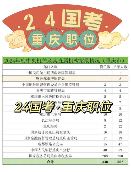 重庆国考笔试考点怎么安排？-图3