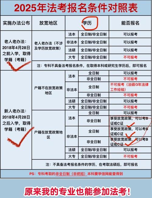 辅修法学能考国考法律岗吗？-图3