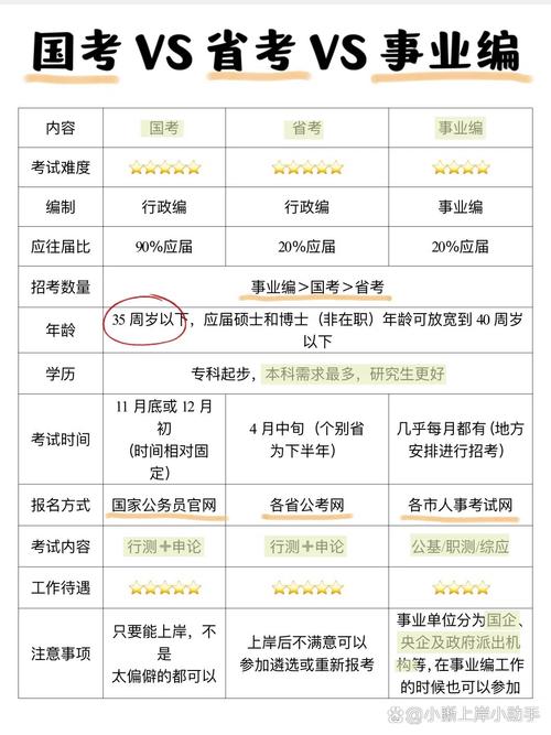 国考与考编制，哪个更值得考？-图3