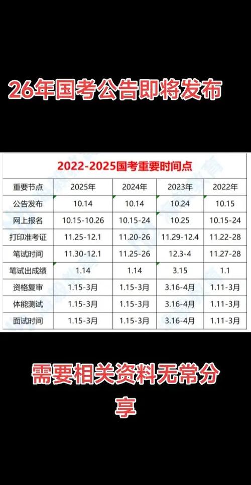 国考毕业几年后不能考-图2 国考毕业几年后不能考-图2