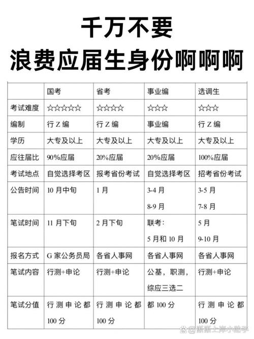 国考毕业几年后不能考-图3 国考毕业几年后不能考-图3