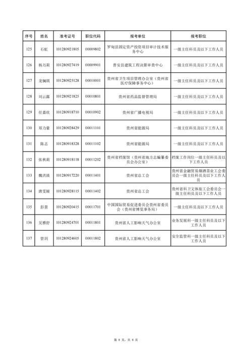 国考未报到，省考公示算违约吗？-图2