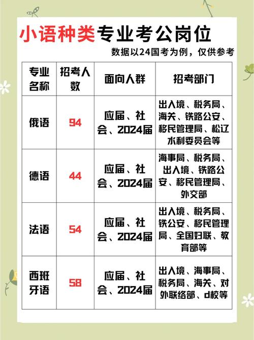 国考小语种考招考公告-图1