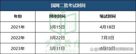 国网考试是上午考还是下午考？-图1