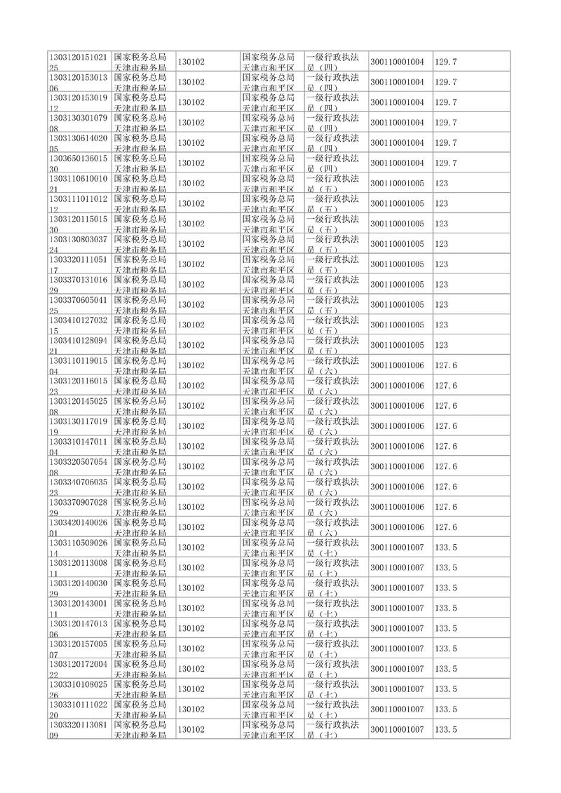 天津考生该选国考还是省考？-图1