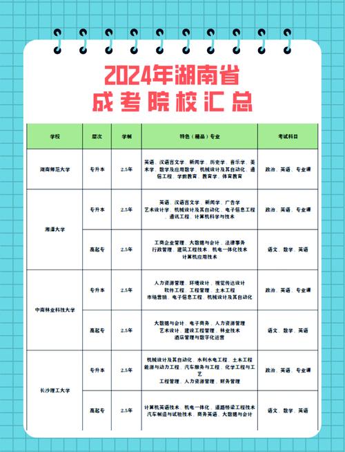 国考湖南考点都在长沙吗?-图2 国考湖南考点都在长沙吗?-图2