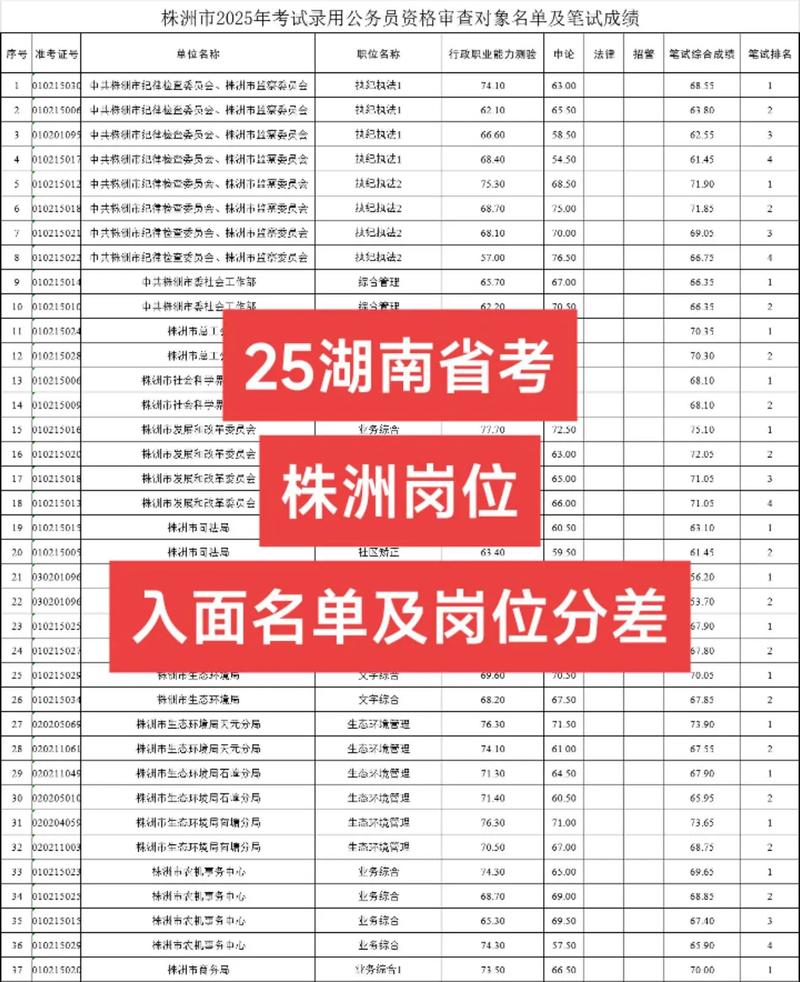 国考湖南考点都在长沙吗?-图3 国考湖南考点都在长沙吗?-图3