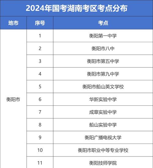 国考湖南考点都在长沙吗?-图1 国考湖南考点都在长沙吗?-图1
