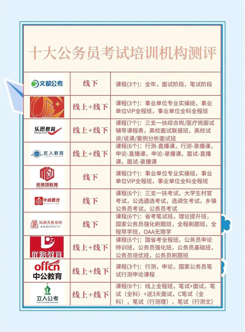 省考国考培训到底有没有用？-图3