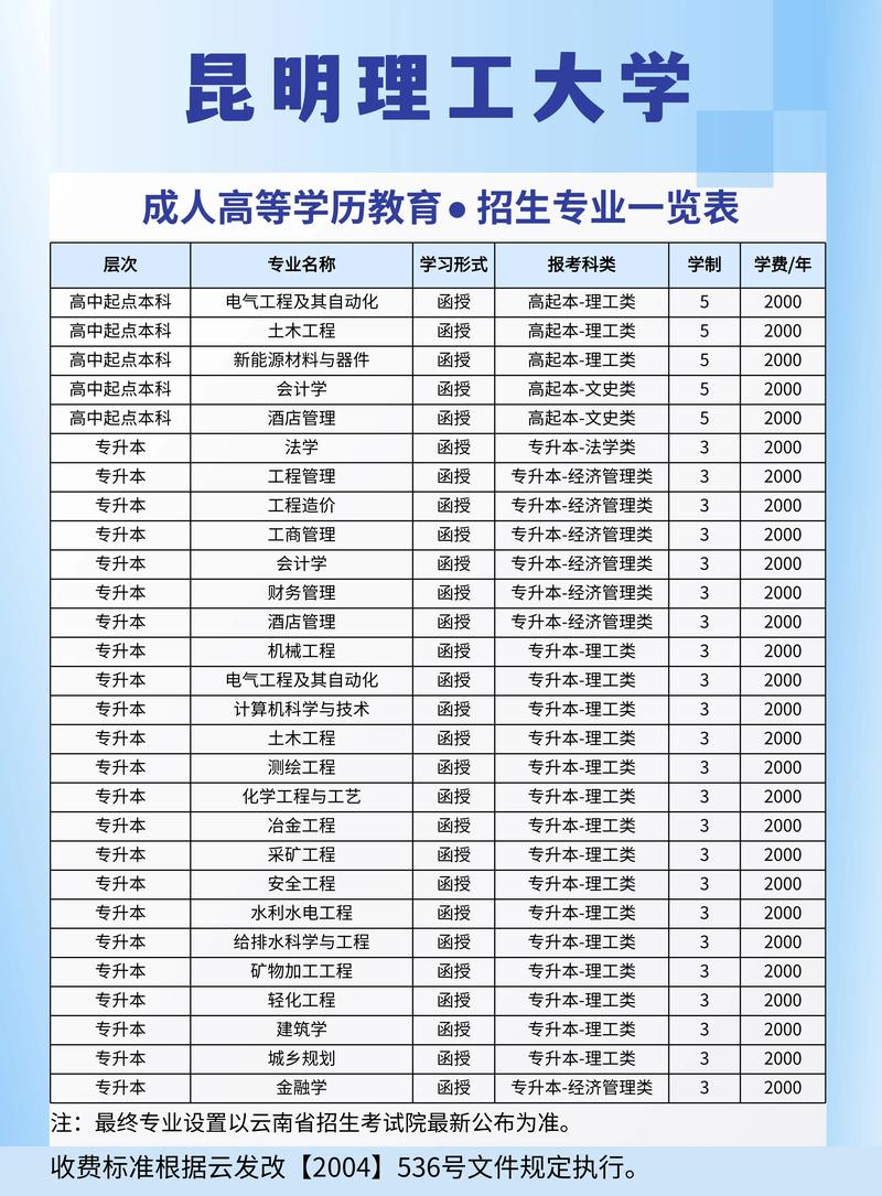 国考函授本科考试科目有哪些?-图1 国考函授本科考试科目有哪些?-图1