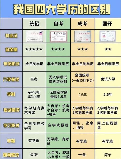 国考函授本科考试科目有哪些?-图3 国考函授本科考试科目有哪些?-图3