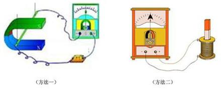 电流的磁效应，电与磁如何相互转化？-图1