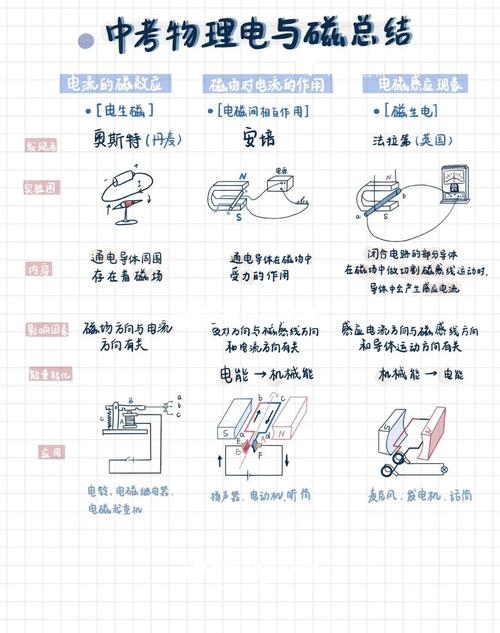 电流的磁效应，电与磁如何相互转化？-图2