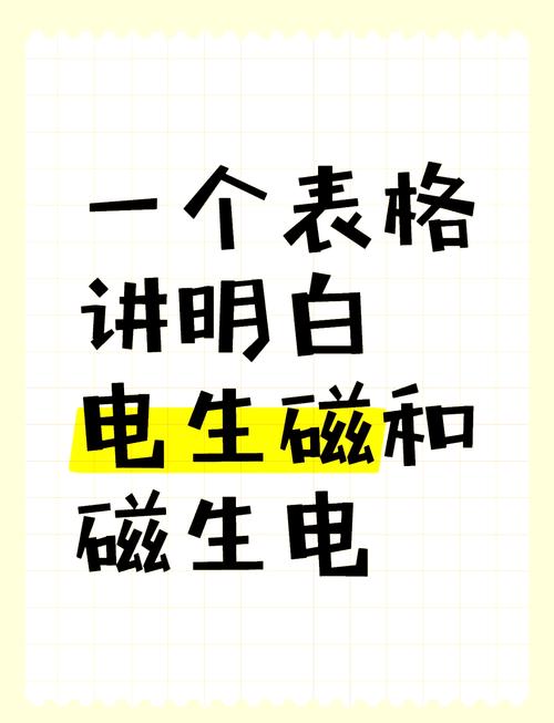 电流的磁效应，电与磁如何相互转化？-图3