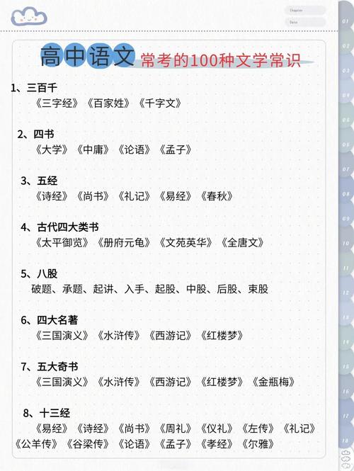 高考文学常识100题，考点有哪些？-图1