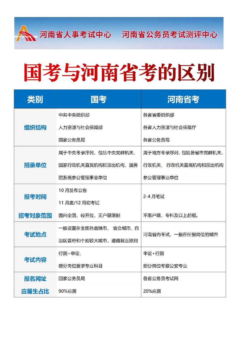 应届生国考省考，该选哪个更合适？-图2