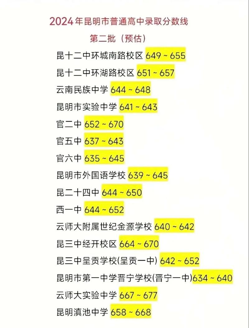 昆明国考考点设在哪些学校?-图1 昆明国考考点设在哪些学校?-图1