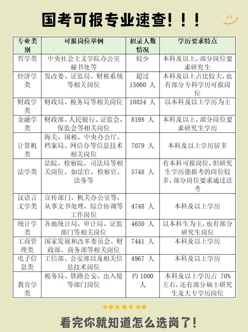 专科生国考可报哪些职位?-图1 专科生国考可报哪些职位?-图1