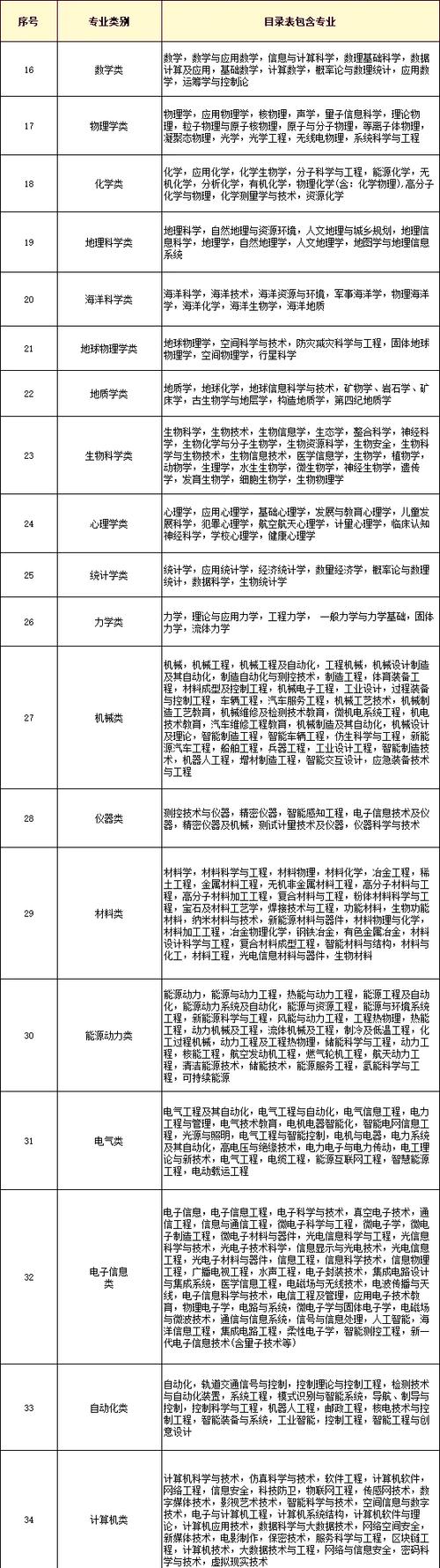 专科生国考可报哪些职位？-图2
