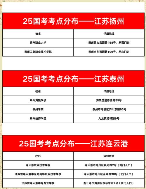 江苏考生省考国考，该选哪个更优？-图2