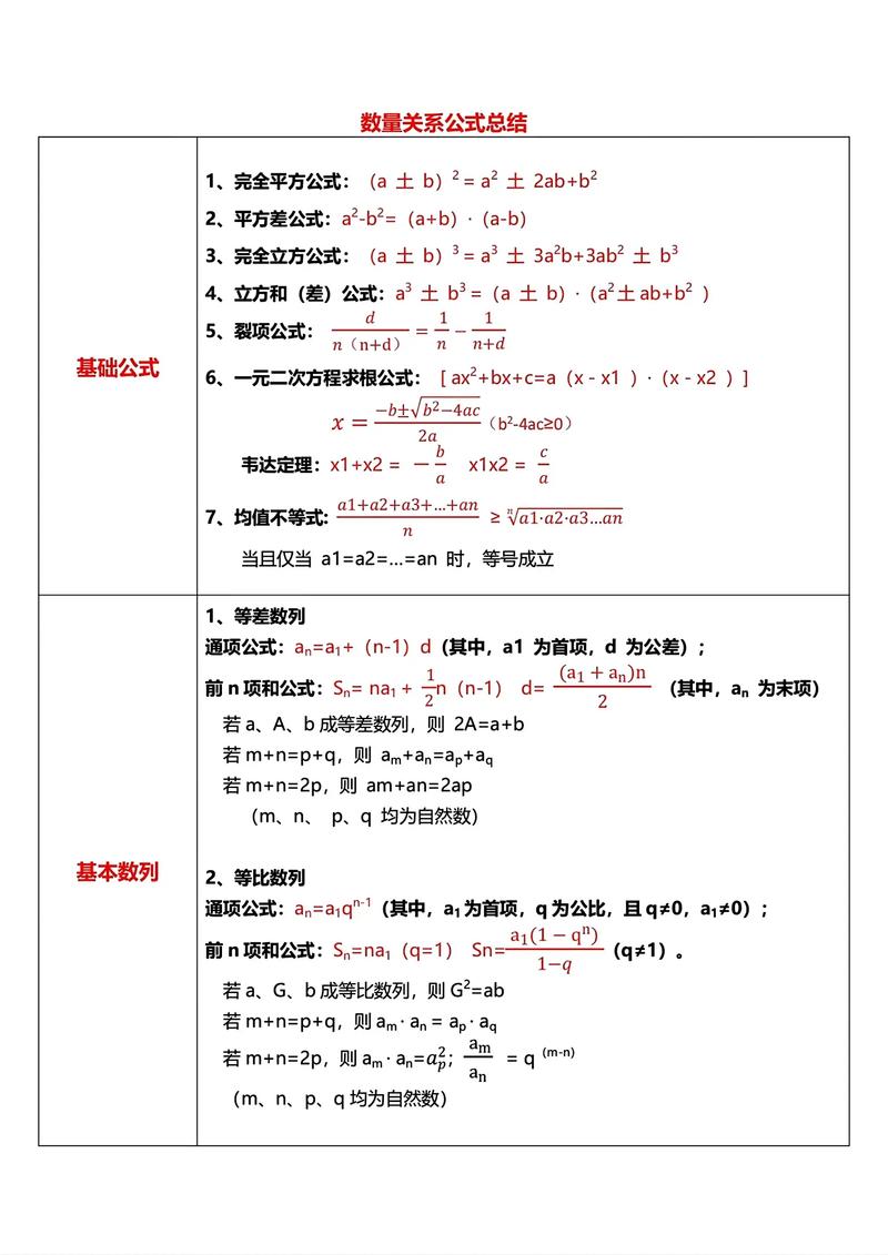 国考数量关系题量是多少？-图2