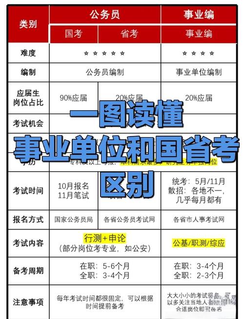 公考是国考与省考的总称吗?-图2 公考是国考与省考的总称吗?-图2