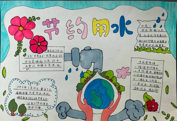 节水小常识手抄报内容有哪些？-图2