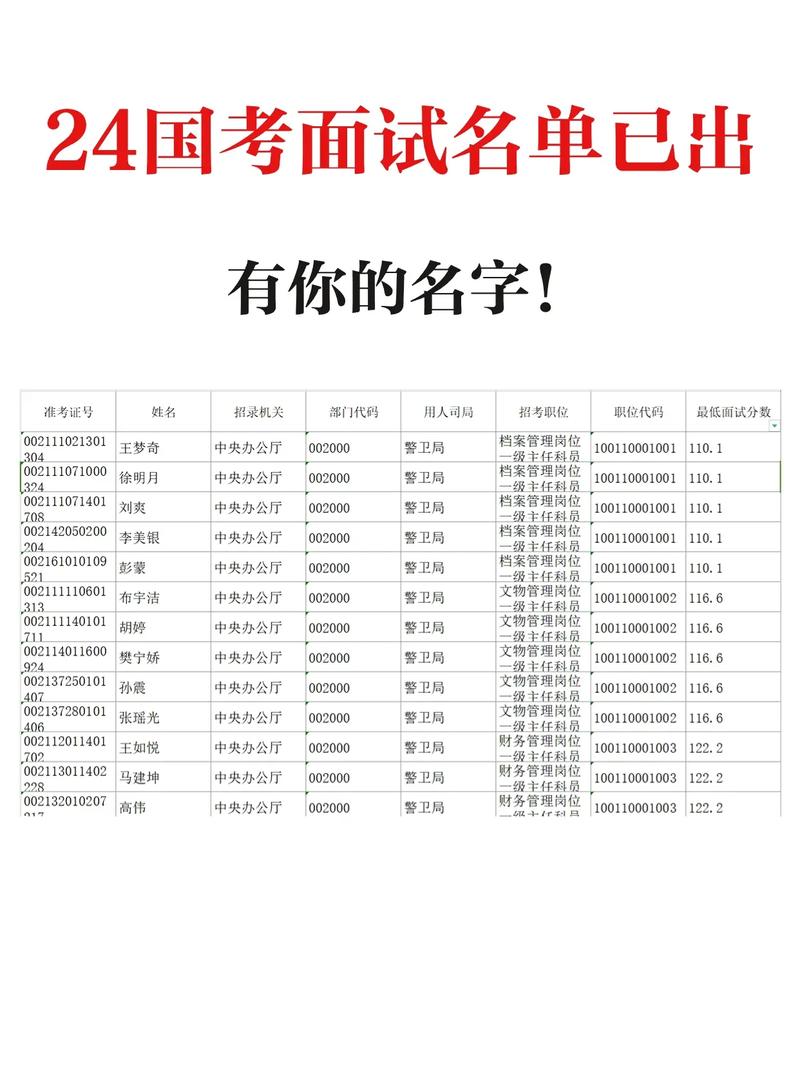 国考名次怎么查？入口在哪里？-图3