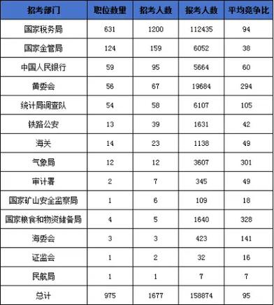 国考代码128134是什么?-图1 国考代码128134是什么?-图1