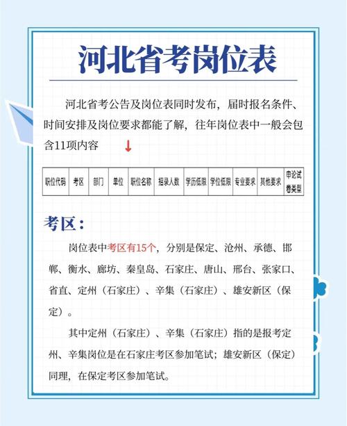 国考代码128134是什么？-图3