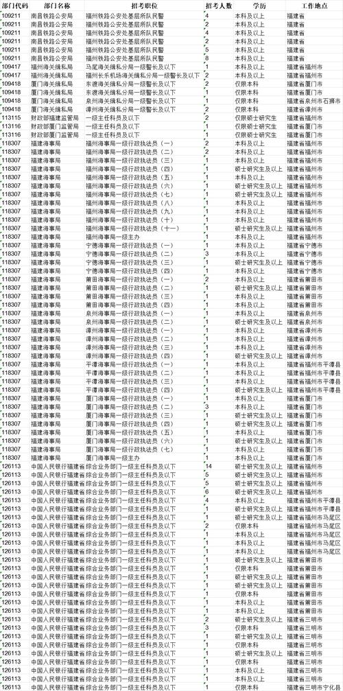 国考代码128134是什么？-图2