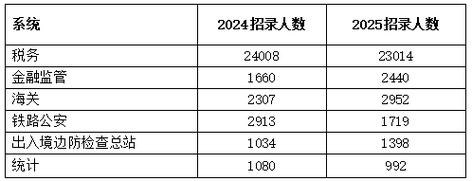 2026国考公示何时发布？-图3