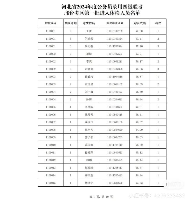 国考部委tijian具体有哪些项目？-图1