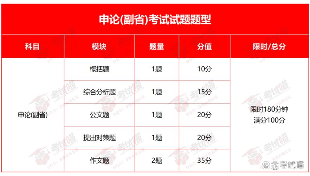 2026国考申论,命题趋势与备考方向如何?-图3 2026国考申论,命题趋势与备考方向如何?-图3