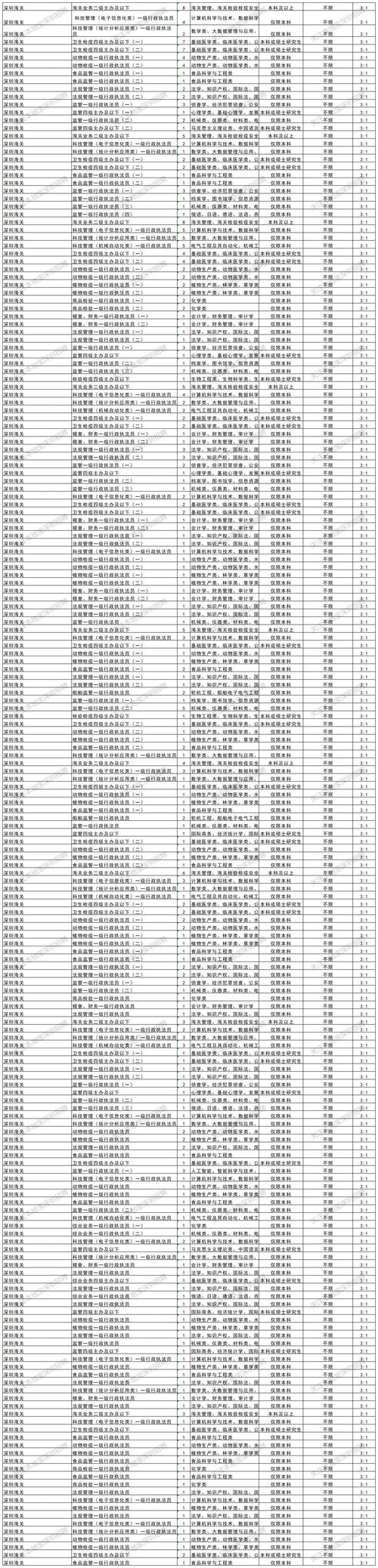 2026国考岗位何时发布？-图1