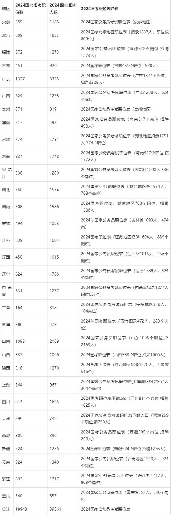 国考职位128109有何特殊要求？-图2