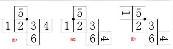 2001国考图形题规律是什么?-图2 2001国考图形题规律是什么?-图2