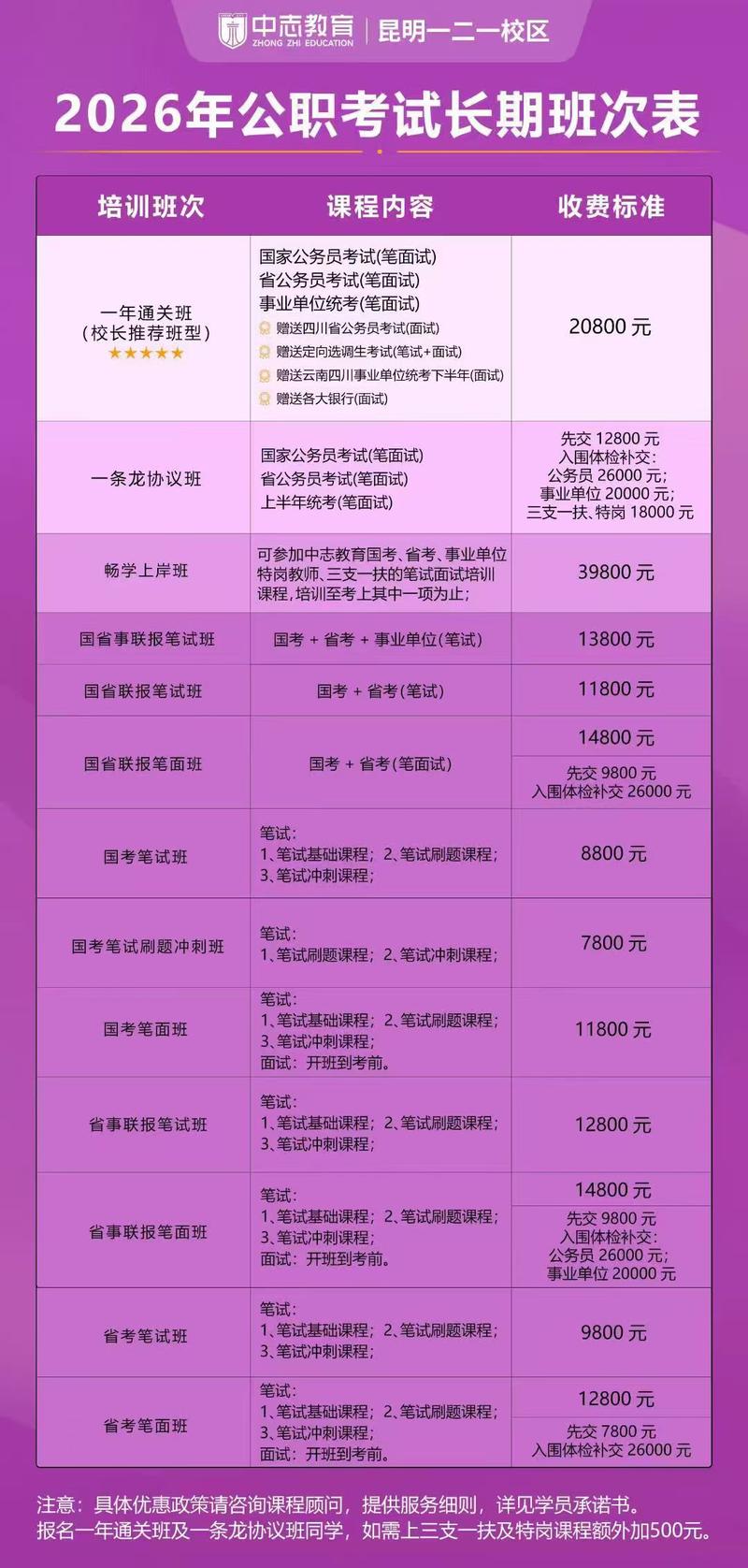 2026国考年龄限制会有新调整吗？-图2