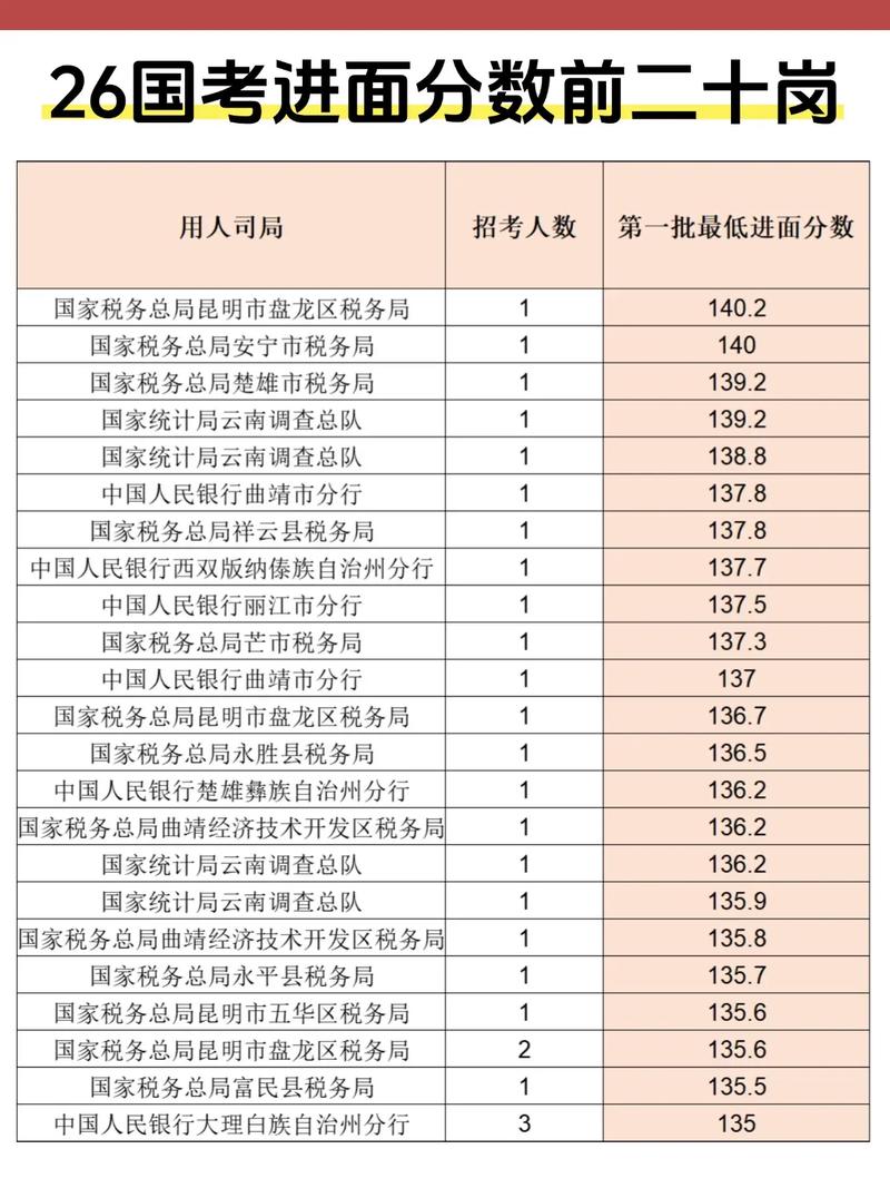 2026国考估分多少能进面?-图2 2026国考估分多少能进面?-图2