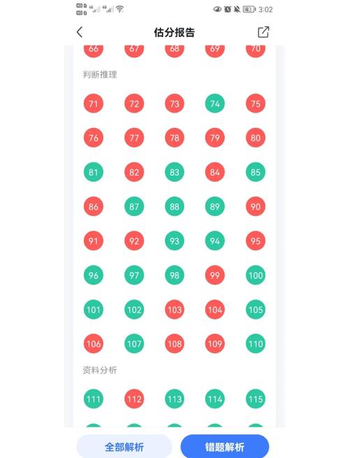 2026国考估分多少能进面?-图3 2026国考估分多少能进面?-图3